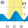Little Spanish Key tide chart for Tuesday, September 17, 2024