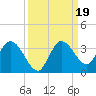 Little Spanish Key tide chart for Thursday, September 19, 2024