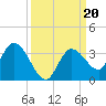 Little Spanish Key tide chart for Friday, September 20, 2024