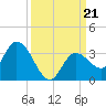 Little Spanish Key tide chart for Saturday, September 21, 2024