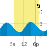 Little Spanish Key tide chart for Thursday, September 5, 2024