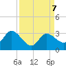 Little Spanish Key tide chart for Saturday, September 7, 2024