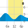 Little Spanish Key tide chart for Sunday, September 8, 2024
