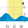 Little Spanish Key tide chart for Monday, September 9, 2024