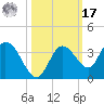 Little Spanish Key tide chart for Thursday, October 17, 2024