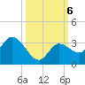 Little Spanish Key tide chart for Sunday, October 6, 2024