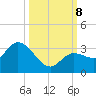 Little Spanish Key tide chart for Tuesday, October 8, 2024