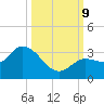 Little Spanish Key tide chart for Wednesday, October 9, 2024