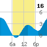 Little Spanish Key tide chart for Saturday, November 16, 2024