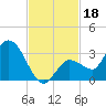 Little Spanish Key tide chart for Monday, November 18, 2024