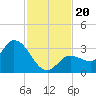 Little Spanish Key tide chart for Wednesday, November 20, 2024