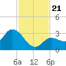 Little Spanish Key tide chart for Thursday, November 21, 2024