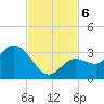 Little Spanish Key tide chart for Wednesday, November 6, 2024