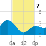 Little Spanish Key tide chart for Thursday, November 7, 2024