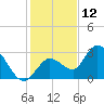 Little Spanish Key tide chart for Thursday, December 12, 2024