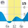 Little Spanish Key tide chart for Sunday, December 15, 2024