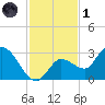 Little Spanish Key tide chart for Sunday, December 1, 2024