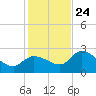 Little Spanish Key tide chart for Tuesday, December 24, 2024