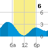 Little Spanish Key tide chart for Friday, December 6, 2024