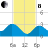 Little Spanish Key tide chart for Sunday, December 8, 2024