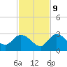 Little Spanish Key tide chart for Monday, December 9, 2024