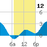 Little Spanish Key tide chart for Sunday, January 12, 2025