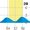 Little Spanish Key tide chart for Monday, January 20, 2025