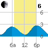 Little Spanish Key tide chart for Monday, January 6, 2025