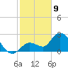Little Spanish Key tide chart for Thursday, January 9, 2025