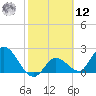 Little Spanish Key tide chart for Wednesday, February 12, 2025