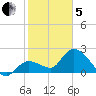 Little Spanish Key tide chart for Wednesday, February 5, 2025