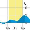 Little Spanish Key tide chart for Thursday, February 6, 2025