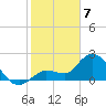 Little Spanish Key tide chart for Friday, February 7, 2025