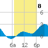 Little Spanish Key tide chart for Saturday, February 8, 2025