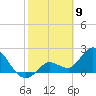 Little Spanish Key tide chart for Sunday, February 9, 2025