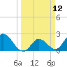 Little Spanish Key tide chart for Wednesday, March 12, 2025