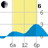 Little Spanish Key tide chart for Thursday, March 6, 2025