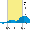 Little Spanish Key tide chart for Friday, March 7, 2025