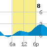 Little Spanish Key tide chart for Saturday, March 8, 2025