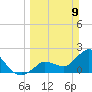 Little Spanish Key tide chart for Sunday, March 9, 2025