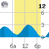 Little Spanish Key tide chart for Saturday, April 12, 2025