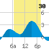 Little Spanish Key tide chart for Wednesday, April 30, 2025
