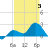 Little Spanish Key tide chart for Thursday, April 3, 2025