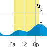 Little Spanish Key tide chart for Saturday, April 5, 2025