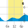 Little Spanish Key tide chart for Sunday, April 6, 2025