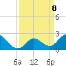 Little Spanish Key tide chart for Tuesday, April 8, 2025