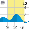 Little Spanish Key tide chart for Monday, May 12, 2025