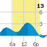 Little Spanish Key tide chart for Tuesday, May 13, 2025