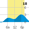 Little Spanish Key tide chart for Sunday, May 18, 2025