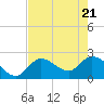 Little Spanish Key tide chart for Wednesday, May 21, 2025